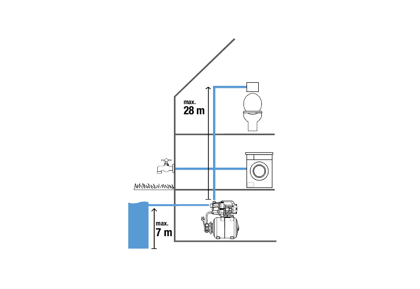 Хидрофор 800W 3700/4 Gardena - Image 4